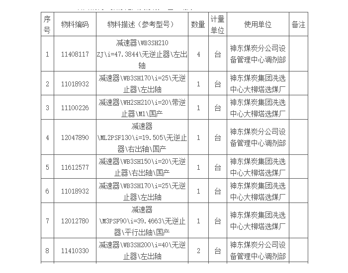 招标｜<em>神东煤炭</em>2024年6月第6批减速器集中公开招标项目招标公告