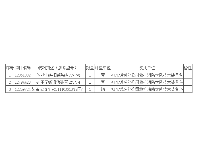 招标｜<em>神东煤炭</em>2024年6月第6批矿山救援设备集中公开招标项目招标公告