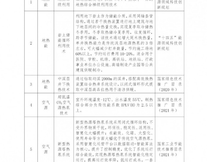 含已备案未并网光伏项目！北京市政府固定<em>资产投资</em>支持光伏发电项目通知印发