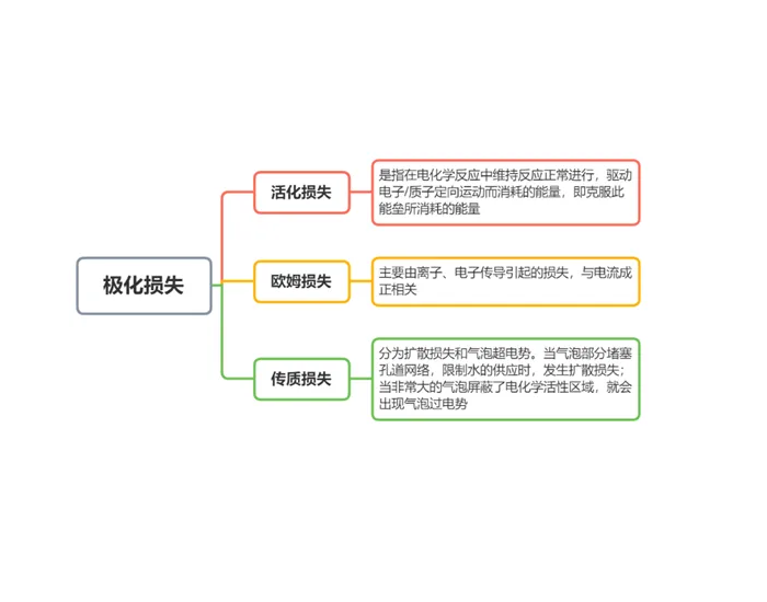 电解槽极化<em>测试</em>及数据分析