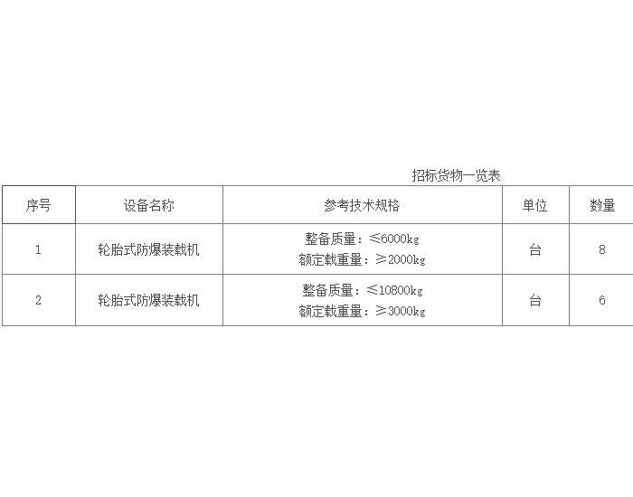 招标｜<em>宁夏煤业</em>2024年7月轮胎式防爆装载机采购公开招标项目招标公告