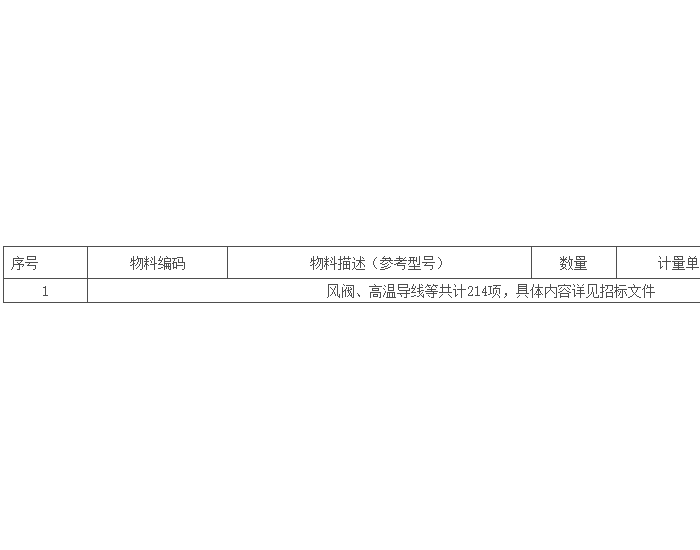 招标｜<em>神东煤炭</em>2024年4月锅炉备件寄售公开招标项目（第2次）招标公告