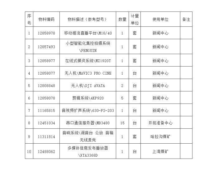 招标｜<em>神东煤炭</em>2024年6月第6批流媒体设备（移动推流直播平台等）集中公开招标项目招标公告