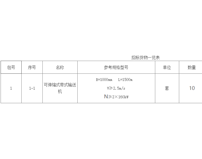招标｜<em>宁夏煤业</em>2024年5月1.0米带式输送机采购公开招标项目招标公告