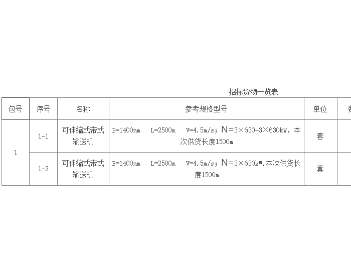 招标｜<em>宁夏煤业</em>2024年5月1.4米带式输送机采购公开招标项目招标公告