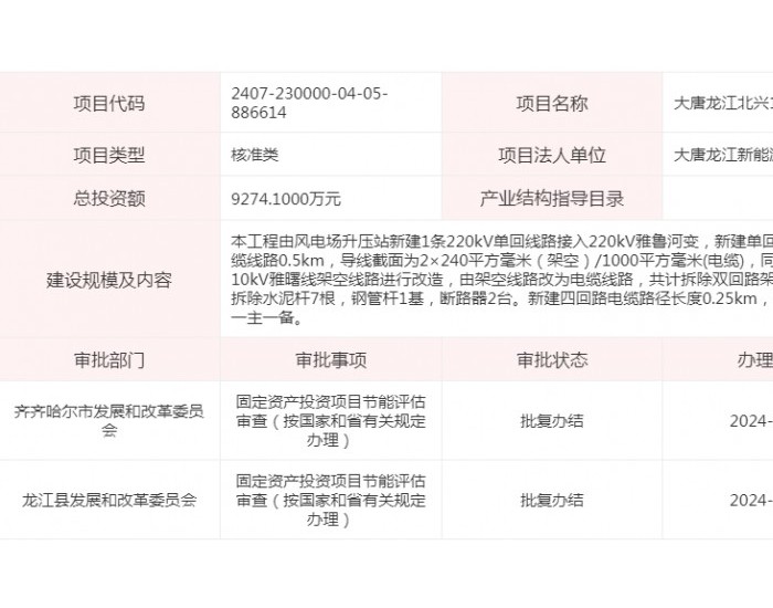 大唐黑龙江龙江北兴150MW风电送出工程项目获<em>核准</em>