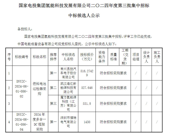 中标 | 国氢科技燃料电池<em>巡检</em>器及多合一DC框架采购中标候选人公示