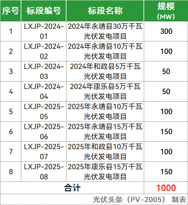 _光伏发电甘肃_甘肃光伏发电站