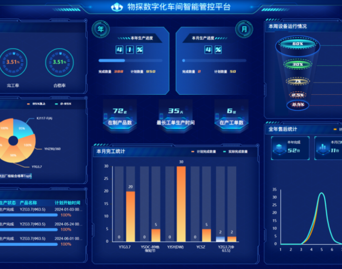 中国煤科西安研究院物探仪器生产运营管理系统正式投入运行