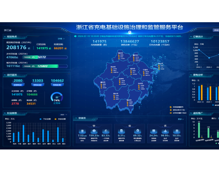 能链智电参与建设，“浙江省充电基础设施治理和监管服务平台”正式上线