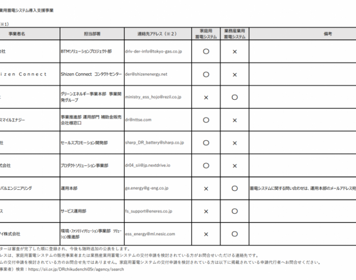 日本政府公布储能企业名单，实施90亿日元储能系统