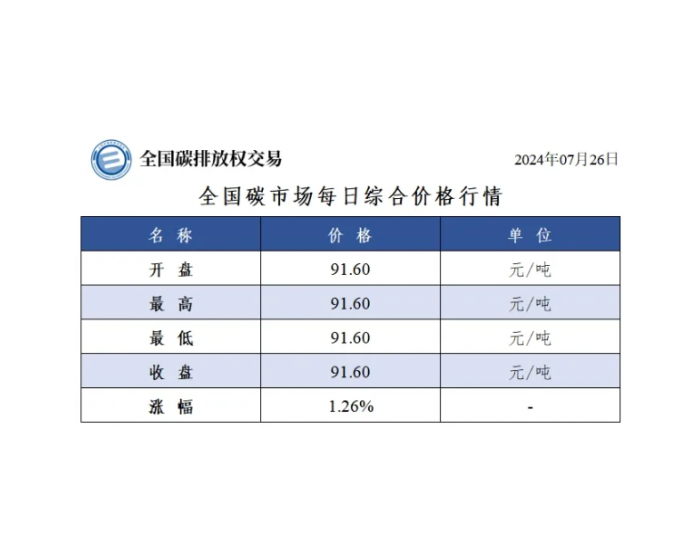 全国碳市场每日综合价格行情及成交信息2024年7月26日