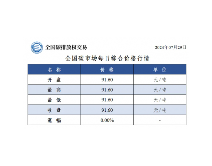 全国碳市场每日综合价格行情及成交信息2024年7月29日