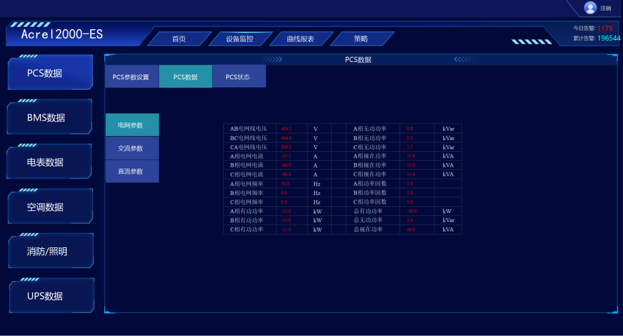 PCS数据-电网