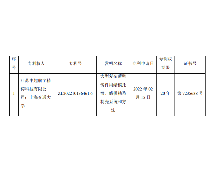 中超控股：控股孙公司取得1项发明专利证书