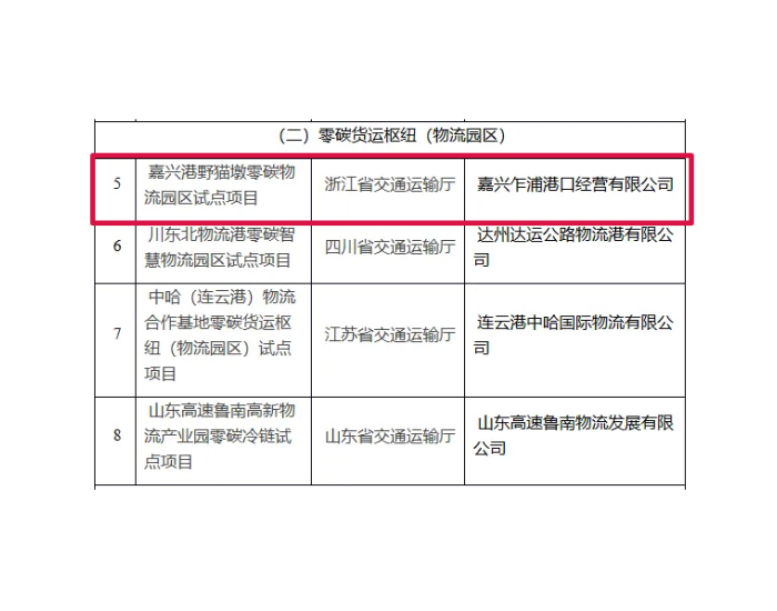 隆基组件助力嘉兴港野猫墩物流园区入选<em>交通运输部</em>首批零碳试点项目