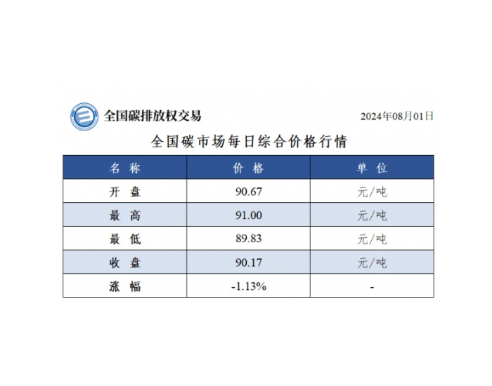 全国碳市场每日综合价格行情及成交信息2024年8月1日