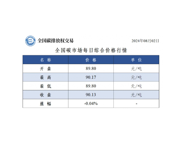 全国碳市场每日综合价格行情及成交信息2024年8月2日