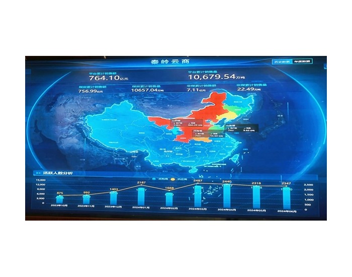 陕煤运销集团秦岭数字公司“秦岭云商”平台累计<em>煤炭销量</em>突破1亿吨