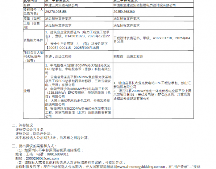 中标 | 沙雅县30万千瓦光伏制氢项目光伏区EPC公开<em>招标项目</em>中标候选人公示