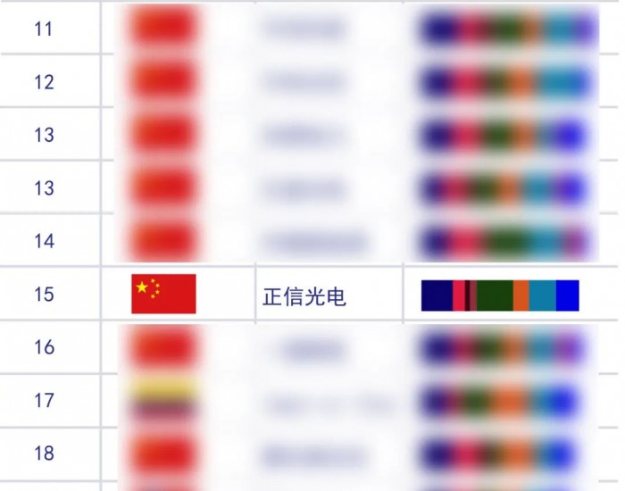 正信光电荣获2024全球<em>太阳能光伏组件</em>制造商TOP15