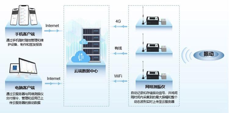 爆破监测系统平台