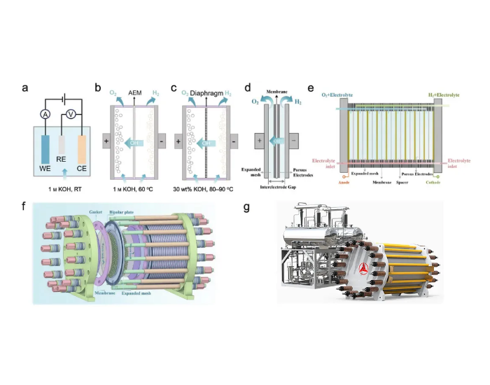 三一氢能：<em>碱性电解槽</em>的电极和隔膜