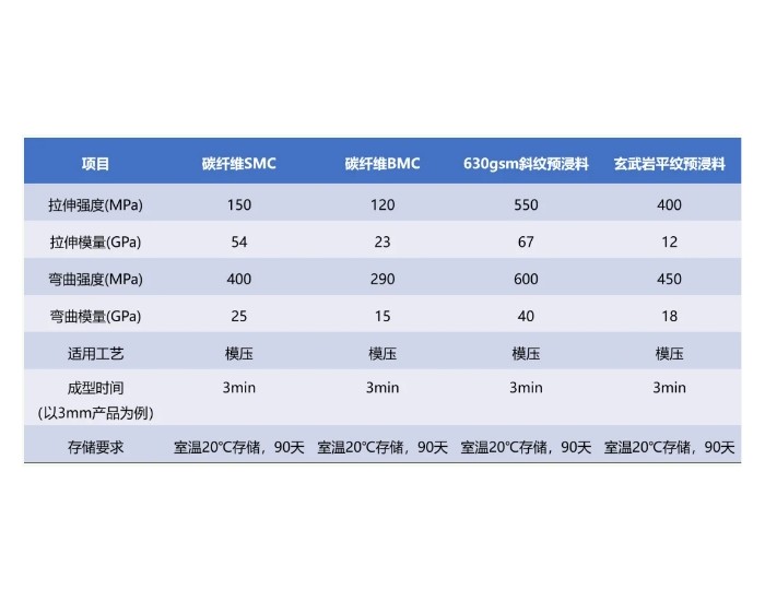 澳盛科技攻克“快速固化改性树脂系列”难题