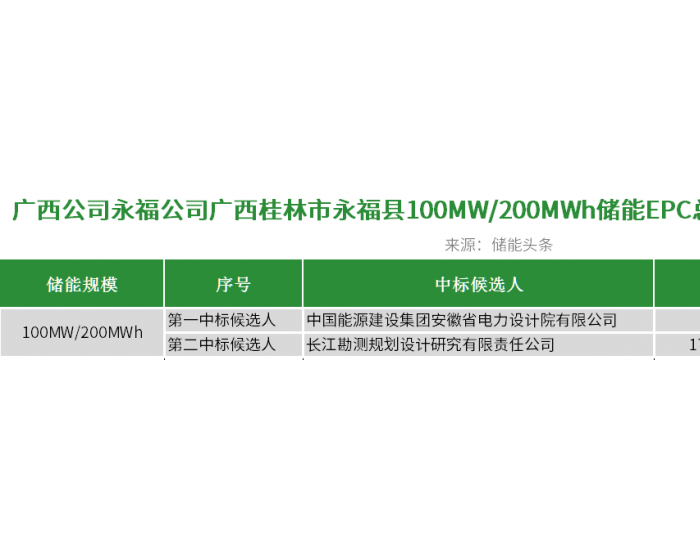 广西公司永福公司广西桂林市永福县100MW/200MWh储