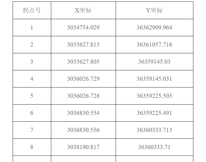 贵州省自然资源厅关于贵州天健能源经营管理有限公司金沙县源村乡回归煤矿<em>采矿权</em>转让、变更公示