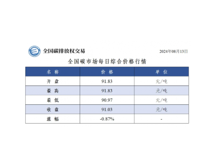 全国碳市场每日综合价格行情及成交信息2024年8月13日