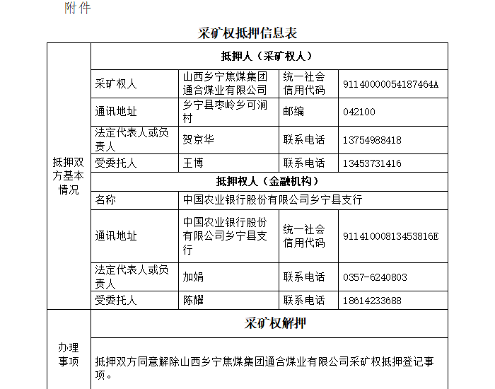 山西乡宁焦煤集团通合煤业有限公司<em>采矿权</em>抵押解除网上公开信息