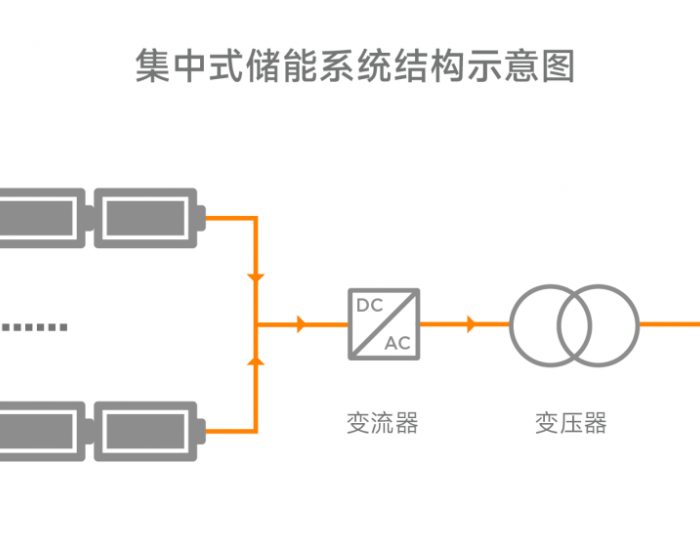 组串式储能技术优势凸显，<em>昱能科技</em>控股子公司领储宇能全优领跑