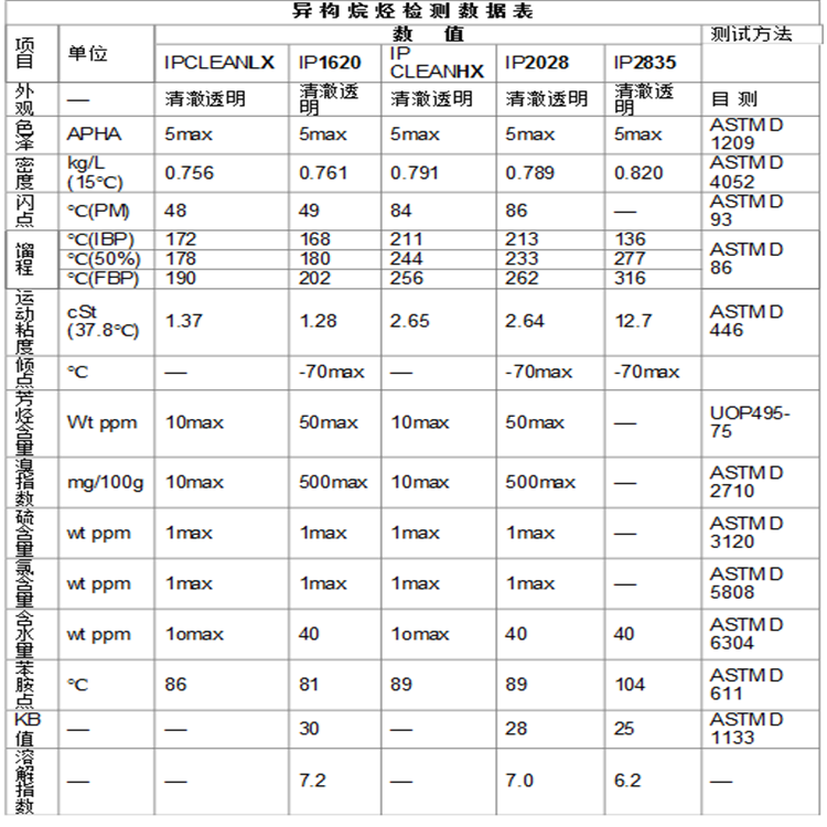 出光规格表