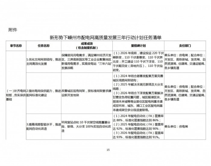 浙江嵊州：推动<em>储能业务</em>在发电侧、电网侧、用户侧多元发展