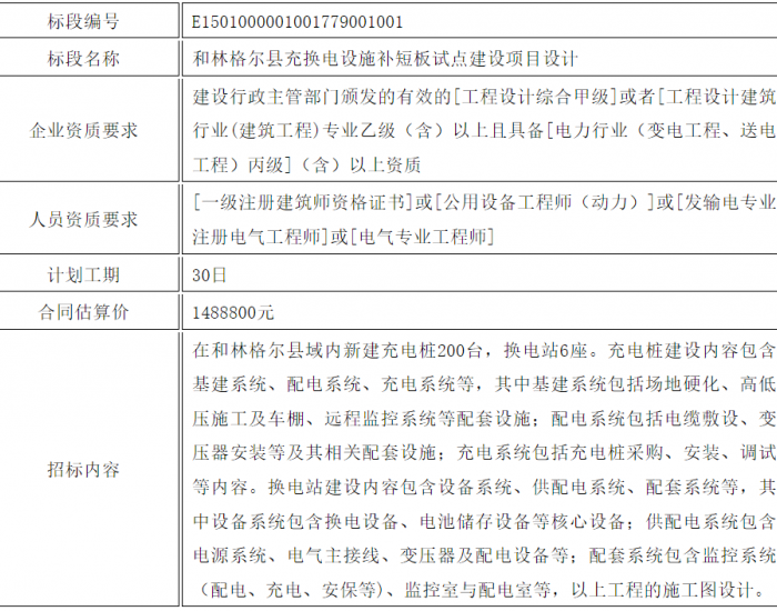 内蒙古和林格尔县充换电设施补短板试点建设项目开始招标