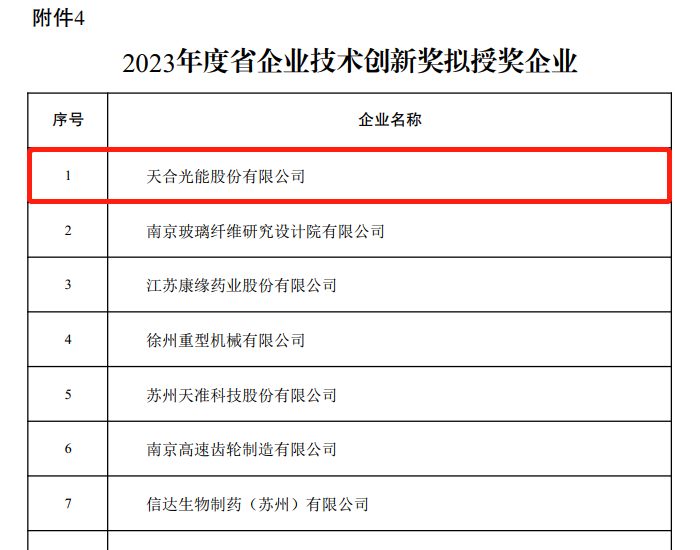 天合光能荣获江苏省企业<em>技术创新</em>奖