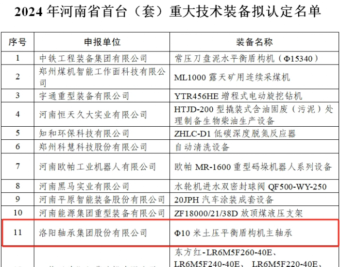 洛轴研制的产品获评2024年河南省首台（套）重大技术装备