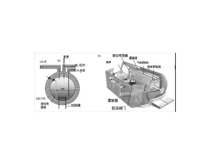 科普 | 什么是低温液态储氢？