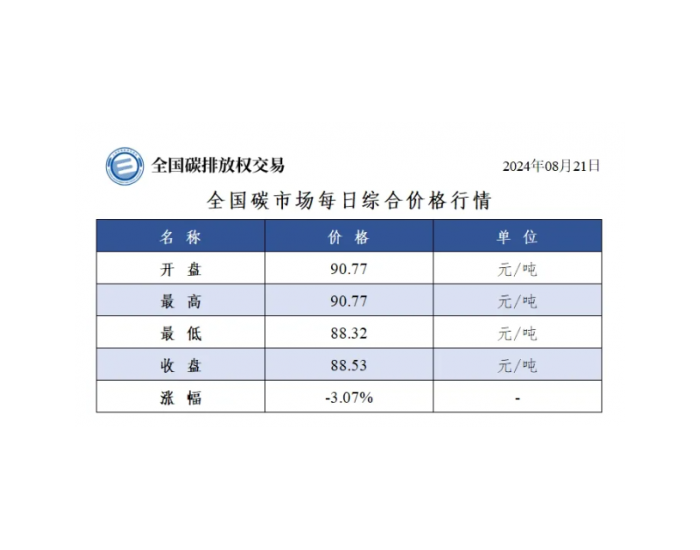 全国碳市场每日综合价格行情及成交信息2024年8月21日