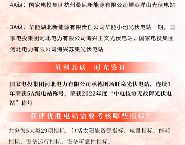 <em>英</em>利助力多座电站获“优胜”评级 打造行业品质样本