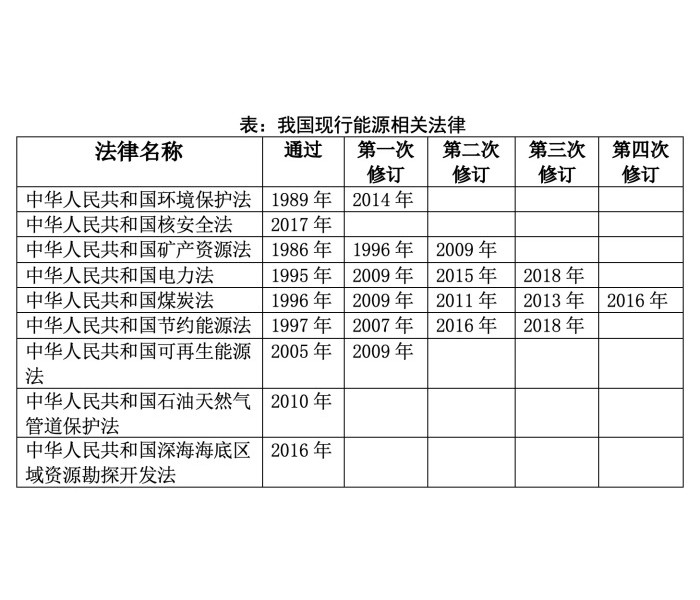 《能源法》意见稿，何以界定权责？| <em>能源安全</em>大战