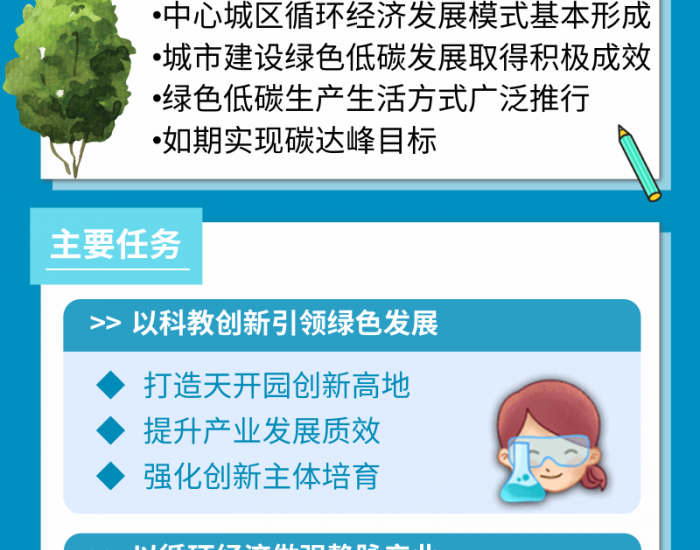 【一图读懂】关于《天津市南开区碳达峰试点实施方案》的政策解读