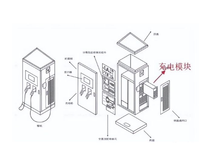 科普 | ​充电桩的“心脏”——充电模块