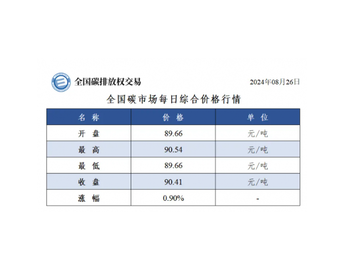 全国碳市场每日综合价格行情及成交信息2024年8月26日