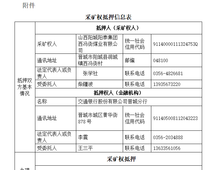 山西阳城阳泰集团西冯街煤业有限公司<em>采矿权</em>抵押网上公开信息