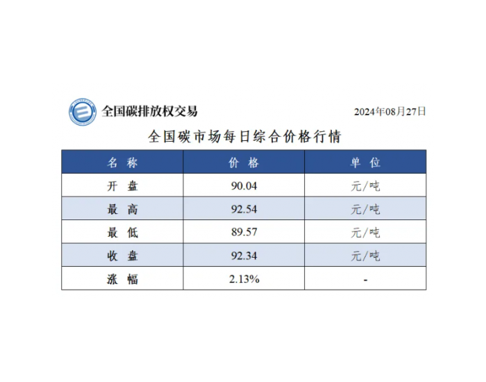 全国碳市场每日综合价格行情及成交信息2024年8月27日