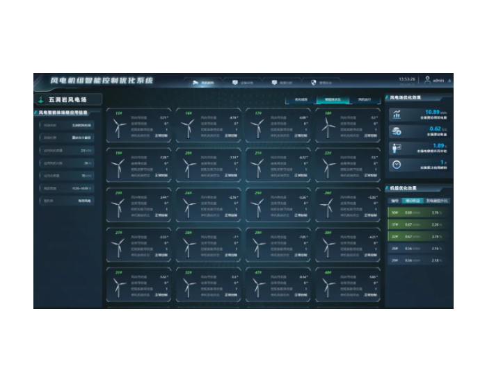 上海成套院研发的风电智能控制优化系统在重庆丰都五洞岩风电场实现规模化应用