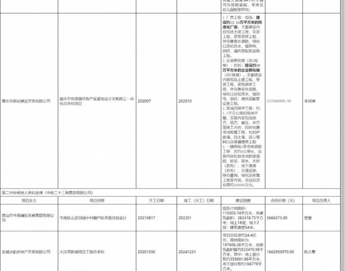 中标丨美楹氢钛新能源电池及绿氢全产业链示范应用