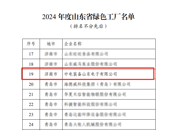 许继电气新增1家省级<em>绿色工厂</em>